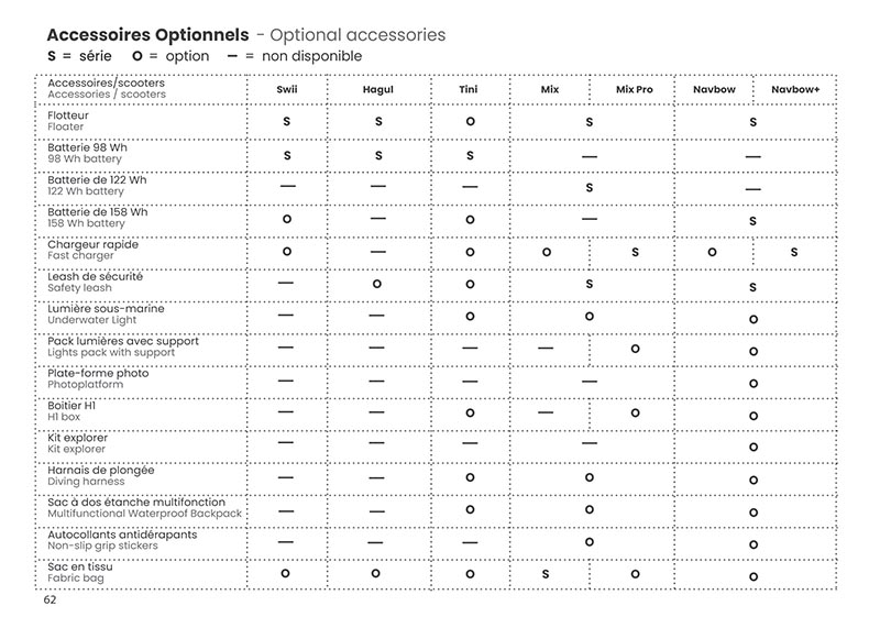 Brochure Sublue - scooters sous-marins
